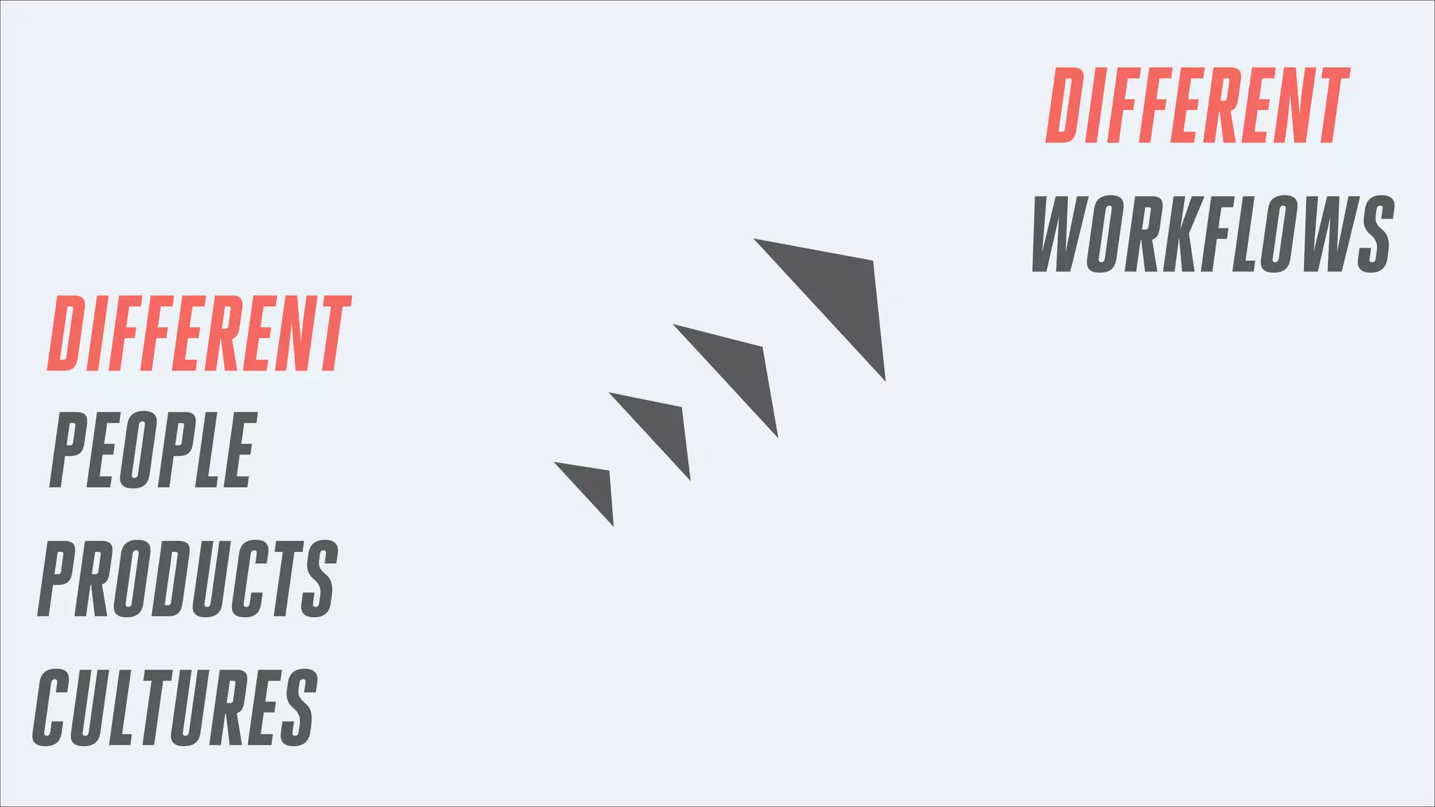 DIFFERENT
PEOPLE
PRODUCTS
CULTURES

DIFFERENT
WORKFLOWS

 