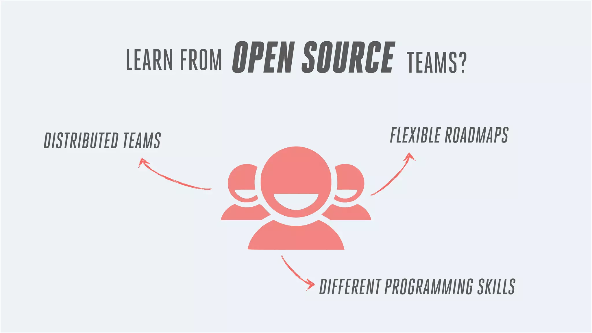 LEARN FROM
DISTRIBUTED TEAMS

OPEN SOURCE TEAMS?
FLEXIBLE ROADMAPS

DIFFERENT PROGRAMMING SKILLS

 