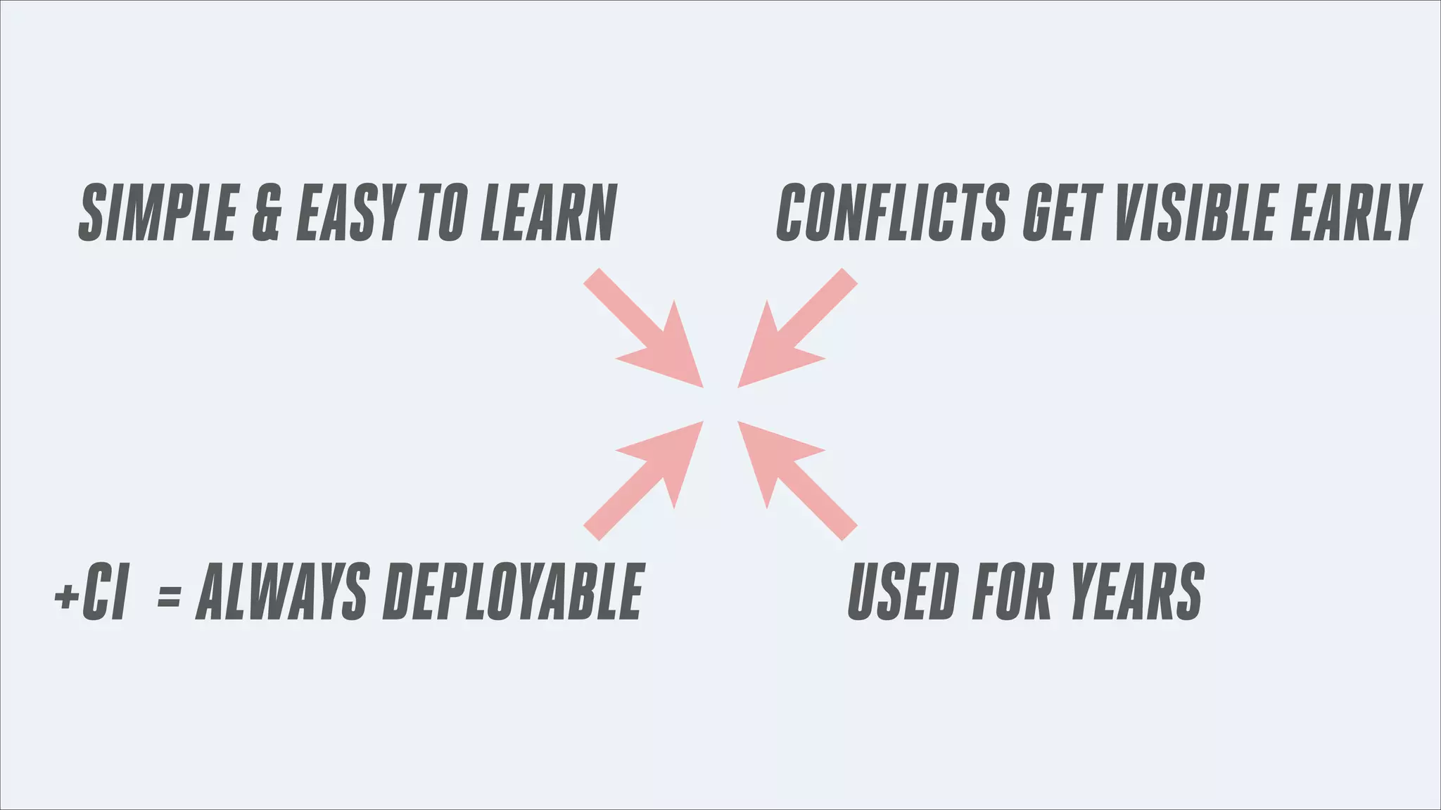 SIMPLE & EASY TO LEARN

+CI = ALWAYS DEPLOYABLE

CONFLICTS GET VISIBLE EARLY

USED FOR YEARS

 