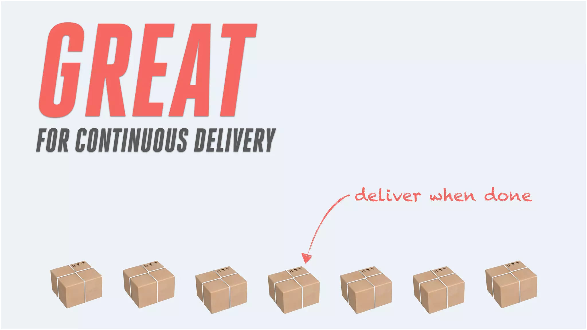 GREAT

FOR CONTINUOUS DELIVERY
deliver when done

 