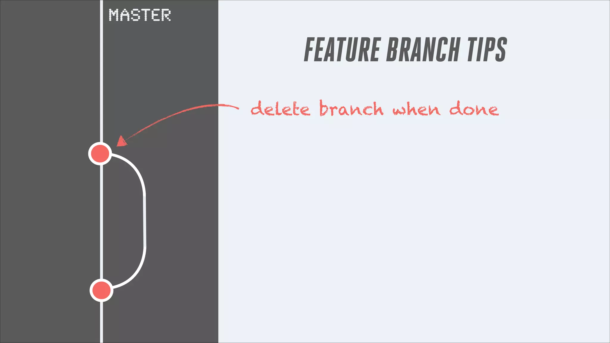 master

FEATURE BRANCH TIPS
delete branch when done

 