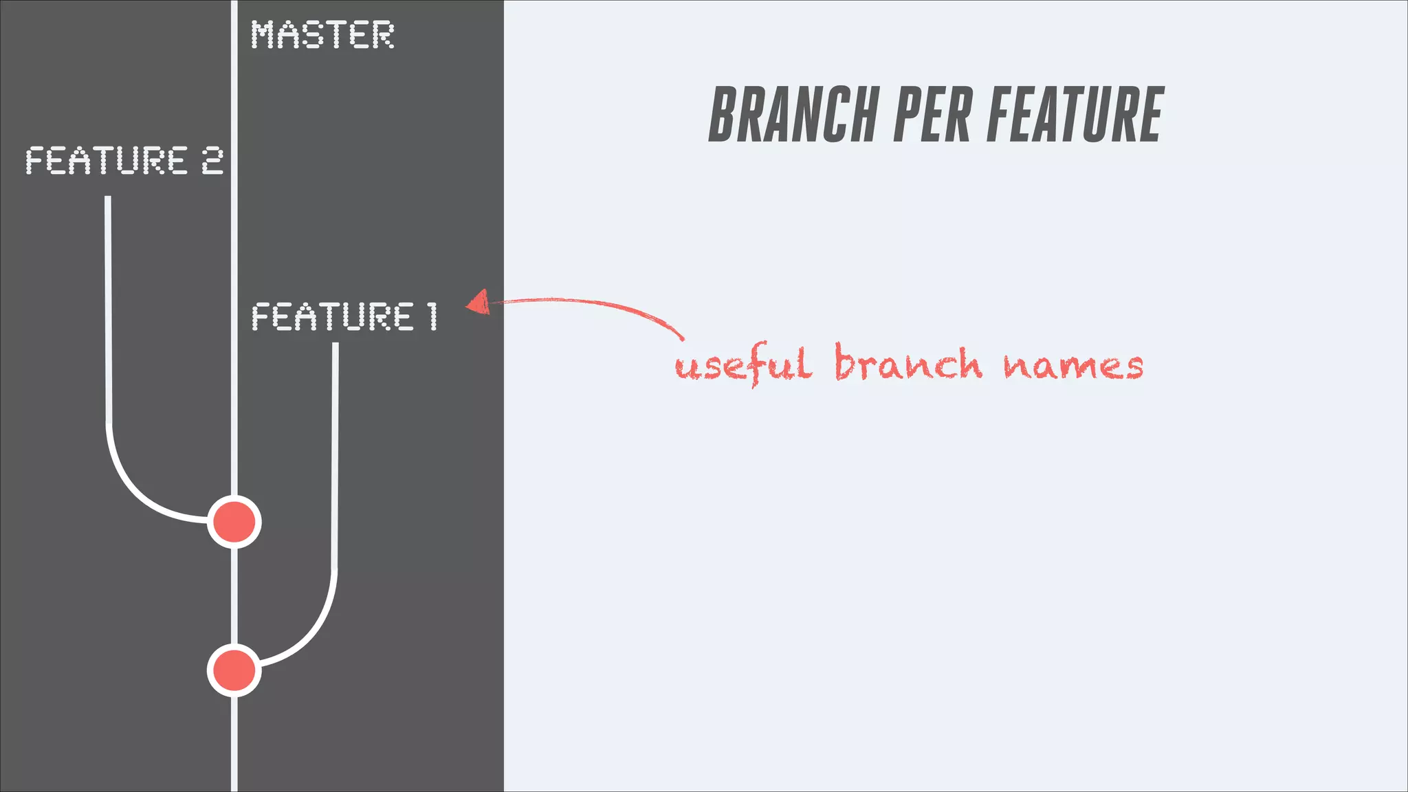 master

BRANCH PER FEATURE

Feature 2
Feature 1

useful branch names

 