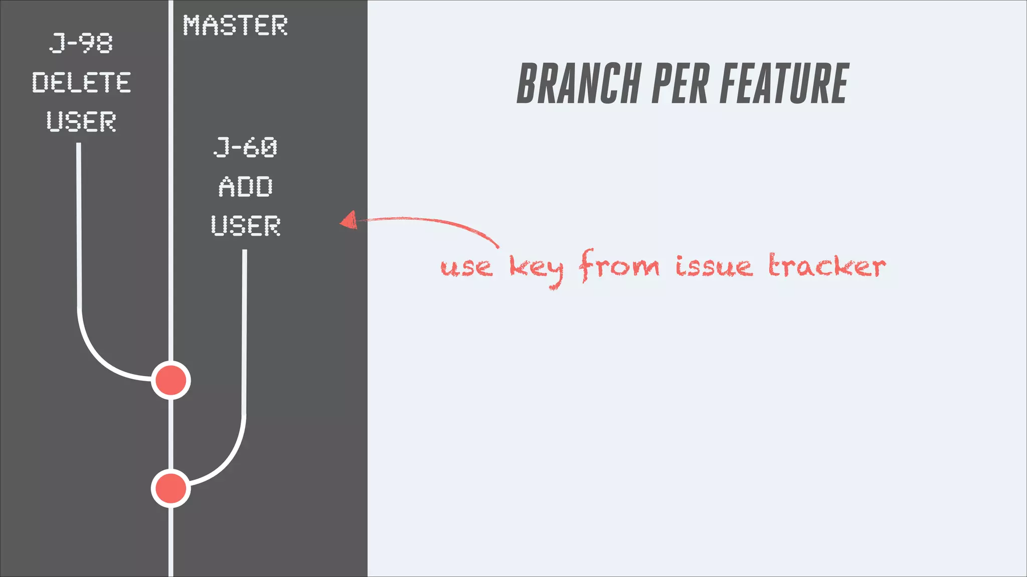 J-98
DELETE
USER

master

BRANCH PER FEATURE
J-60
ADD
USER
use key from issue tracker

 