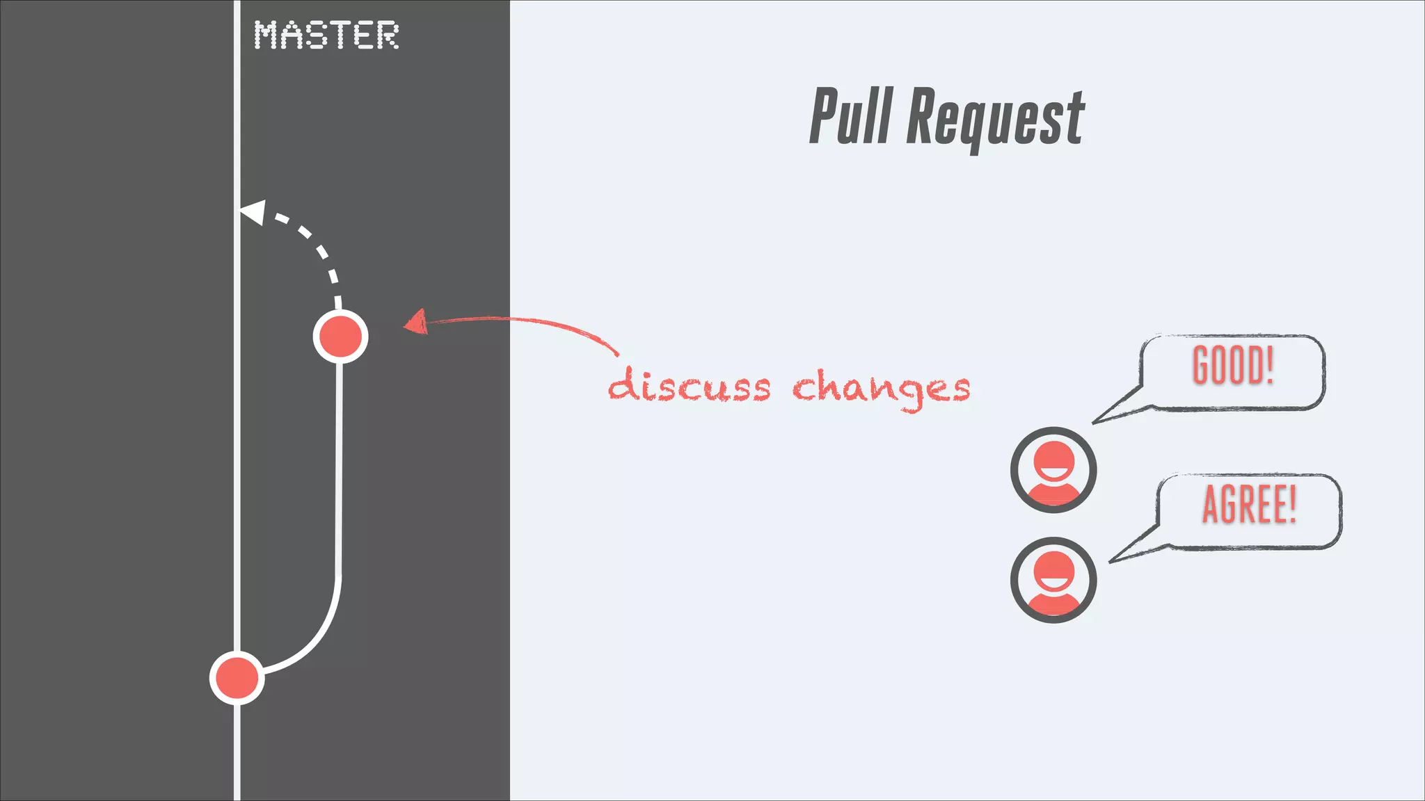 master

Pull Request
discuss changes

GOOD!
AGREE!

 