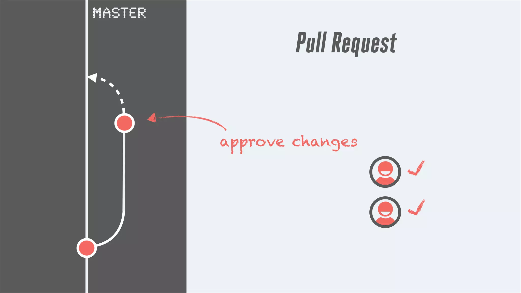 master

Pull Request
approve changes

 