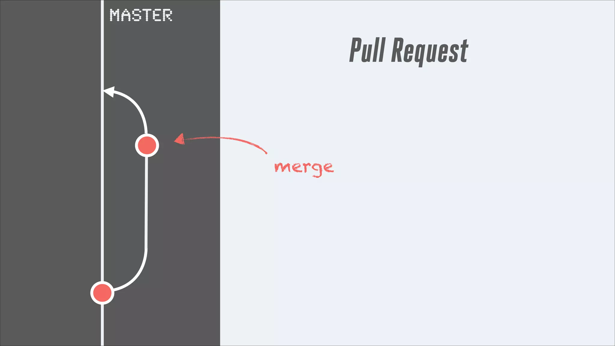 master

Pull Request
merge

 