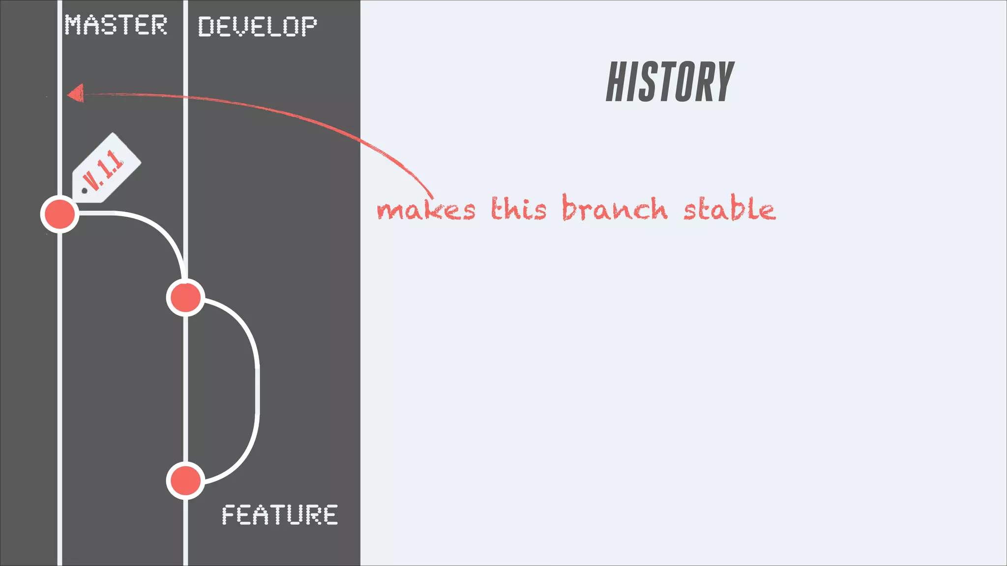 master DEVELOP

V. 1
.

1

HISTORY
makes this branch stable

Feature

 