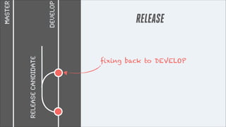 RELEASE CANDIDATE
DEVELOP

master

RELEASE

fixing back to DEVELOP

 