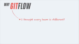 WHY

GITFLOW
I thought every team is different?

 