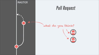 master

Pull Request
what do you think?

 