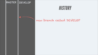 master DEVELOP

HISTORY
new branch called DEVELOP

 