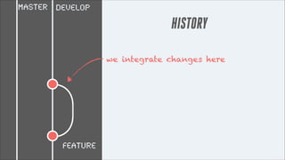 master DEVELOP

HISTORY
we integrate changes here

Feature

 