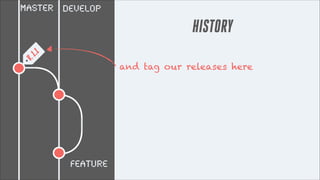 master DEVELOP

V. 1
.

1

HISTORY
and tag our releases here

Feature

 