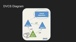 DVCS Diagram
 