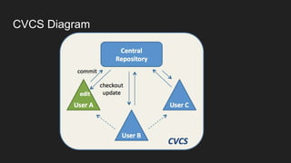 CVCS Diagram
 