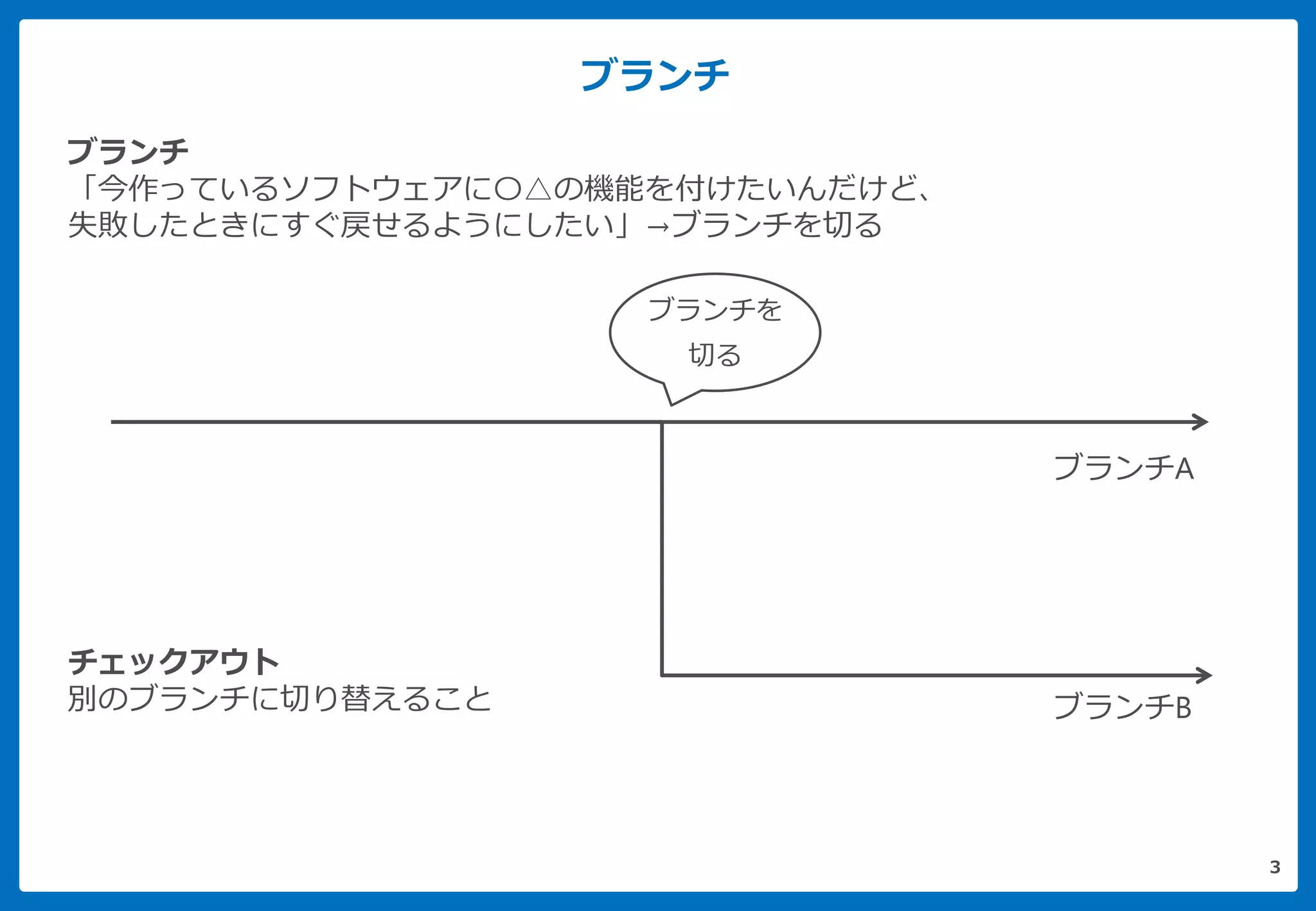 ブランチ
3
ブランチ
「今作っているソフトウェアに〇△の機能を付けたいんだけど、
失敗したときにすぐ戻せるようにしたい」→ブランチを切る
チェックアウト
別のブランチに切り替えること
ブランチA
ブランチB
ブランチを
切る
 