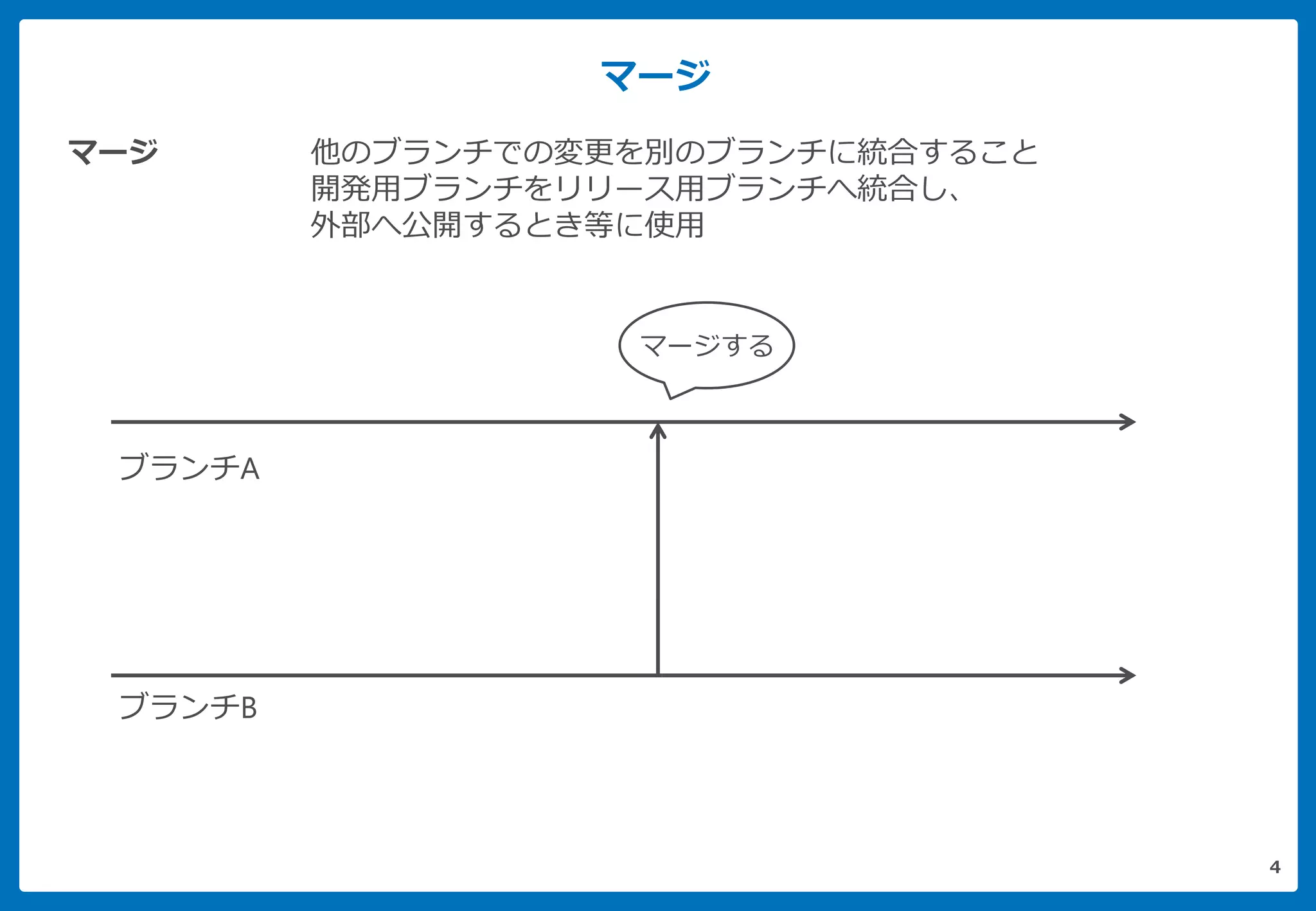 マージ
4
マージ 他のブランチでの変更を別のブランチに統合すること
開発用ブランチをリリース用ブランチへ統合し、
外部へ公開するとき等に使用
ブランチA
ブランチB
マージする
 