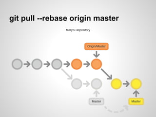 git pull --rebase origin master
 