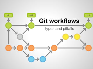 Git workflows
types and pitfalls
 