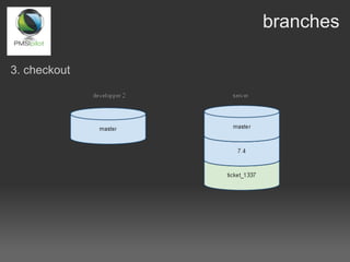 branches

3. checkout
 