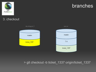 branches

3. checkout




              > git checkout -b ticket_1337 origin/ticket_1337
 