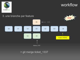 workflow

3. une branche par feature




              > git merge ticket_1337
 
