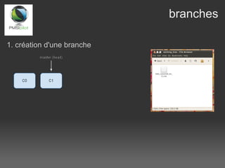 branches

1. création d'une branche
 