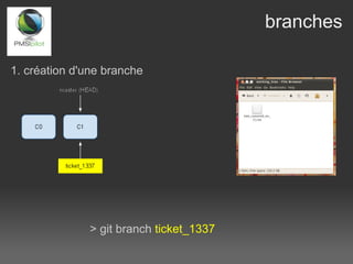 branches

1. création d'une branche




              > git branch ticket_1337
 