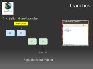 branches

1. création d'une branche




              > git checkout master
 