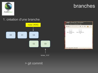 branches

1. création d'une branche




              > git commit
 
