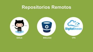 Repositorios Remotos
Github Bitbucket VPS
 
