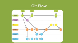 Git Flow
 
