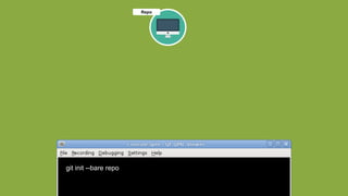 Repo
git init --bare repo
 