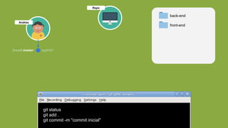 Repo
git status
git add .
git commit -m "commit inicial"
Andrea
back-end
front-end
ea3f127[head] master
 
