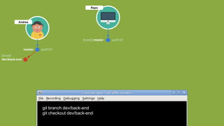 Repo
git branch dev/back-end
git checkout dev/back-end
Andrea
master ea3f127
[head] master ea3f127
[head]
dev/back-end
 