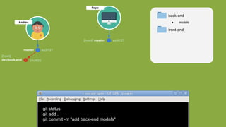 Repo
git status
git add .
git commit -m "add back-end models"
Andrea
master ea3f127
[head] master ea3f127
[head]
dev/back-end
back-end
front-end
● models
31c4f22
 