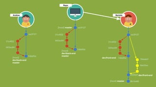 Repo
Andrea
ea3f127
[head] master ea3f127
[head]
dev/back-end
master
31c4f22
b63ac84
749df5d
Bartolo
dev/front-end
ea3f127
353fd21
764ab41
fde35ac
[head]
dev/back-end
master
31c4f22
b63ac84
749df5d
31c4f22
b63ac84
0b14a66
749df5d
[head] master
dev/front-end
 