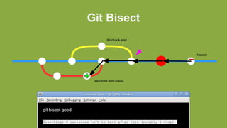 Git Bisect
git bisect good
Bisecting: 0 revisions left to test after this (roughly 1 step)
 