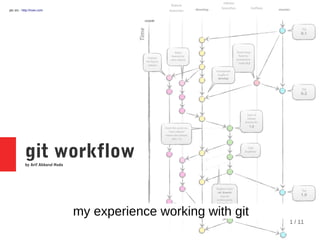 1 / 11
git workflowby Arif Akbarul Huda
my experience working with git
pic src : http://nvie.com
 