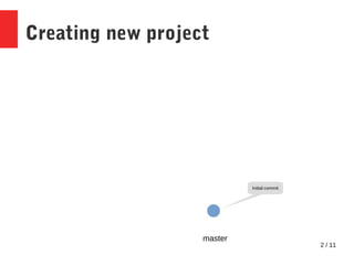 2 / 11
Creating new project
master
Initial commit