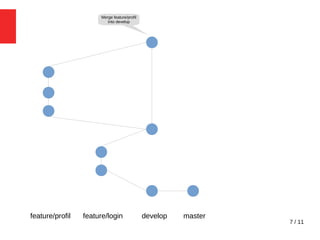 7 / 11
masterdevelopfeature/loginfeature/profil
Merge feature/profil
Into develop