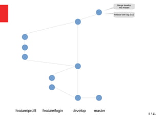 8 / 11
masterdevelopfeature/loginfeature/profil
Merge develop
Into master
Release with tag 0.0.1