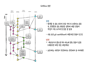 Gitflow 총평
장점
- 발생할 수 있는 경우의 수를 거의 다 포함하고 있음
즉, 발생할수 있는 웬만한 상황에 대한 설명서
작업이 서로 꼬이게 될 일은 잘 없음
- 나름 표준 git workflow라 개발자간 통용이 잘 됨
단점
- 배포주기가 짧으면 RB 따는게 별로 효용이 없음
(예를들면 매주 혹은 매일배포)
- 초반에는 사람들이 복잡하다고 생각해서 좀 어려워함
 