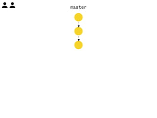 master 
 