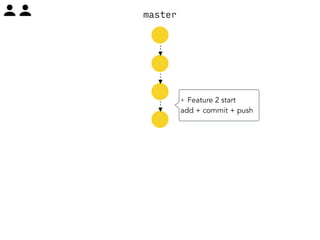 master 
+ Feature 2 start 
add + commit + push 
 