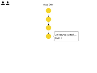 master 
2 Features started … 
bugs ? 
 