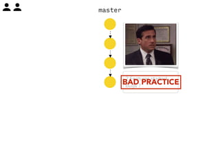 master 
2 Features started … 
bugs ? BAD PRACTICE 
 