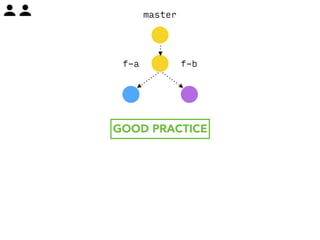 master 
f-a f-b 
GOOD PRACTICE 
 