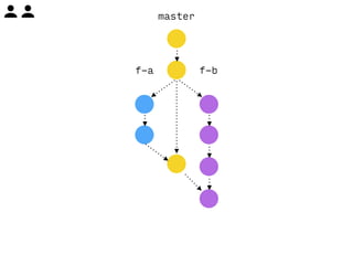 master 
f-a f-b 
 