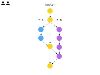 master 
f-a f-b 
 